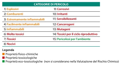 cat-pericolo