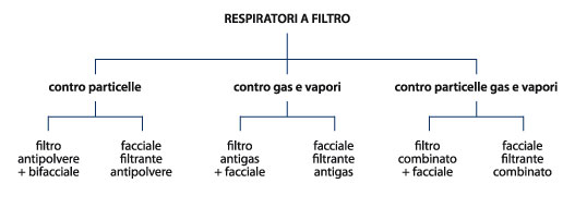 classificazione-respiratori-filtro