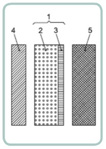 combinazionefodera