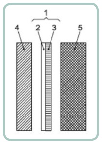 combinazionelaminato