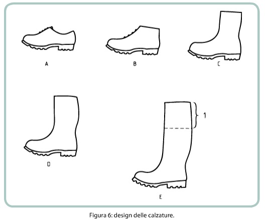 design-calzature