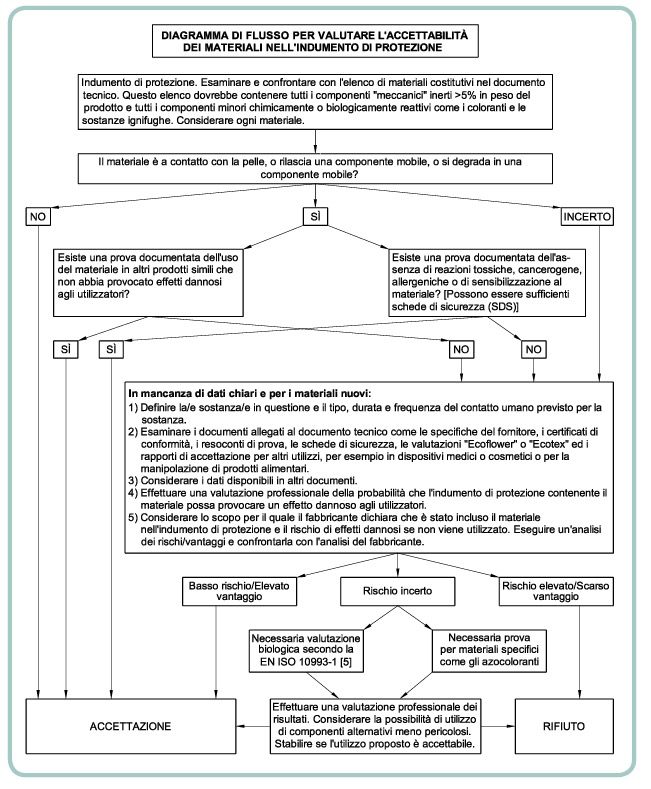 diagramma-922