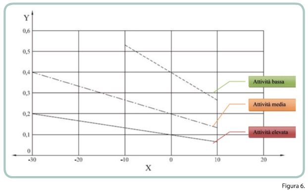 diagramma-protezione-freddo