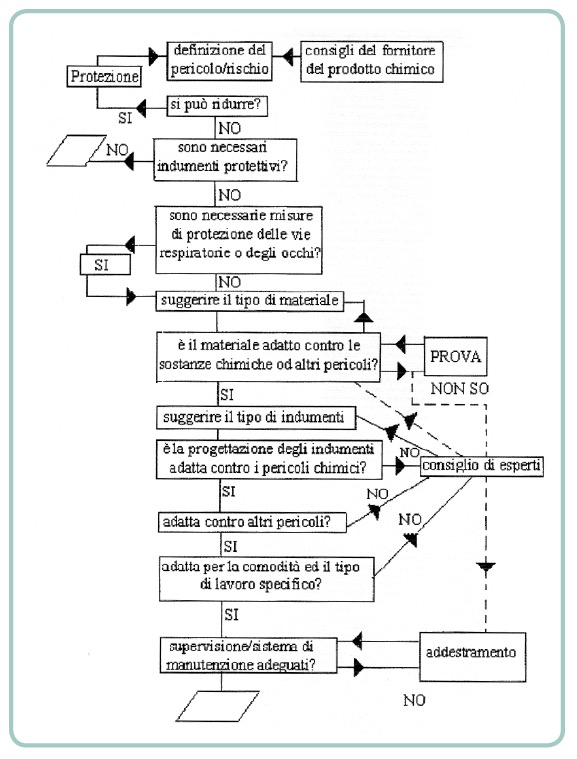 diagrammma-scelta-abiti