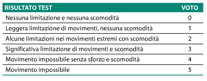 domande-abiti