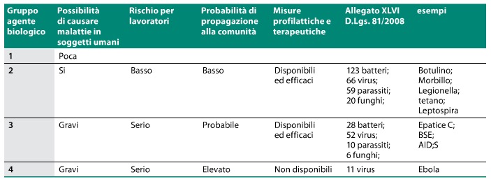 gruppi-biiologici