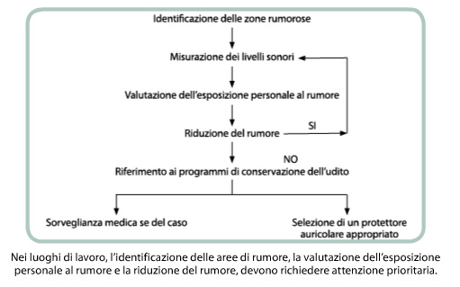 identificazione-zone-rumorose