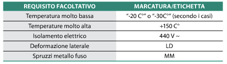 marcatura-elmetto-tab