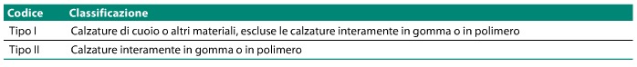 materiale-calzatura