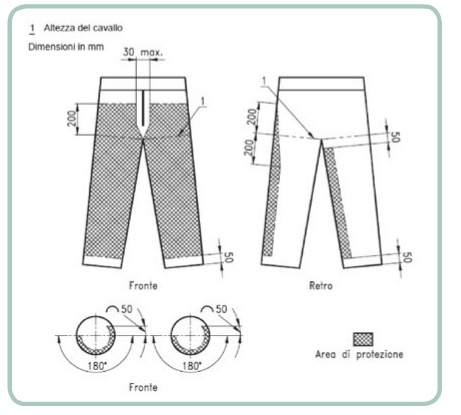 modelloA