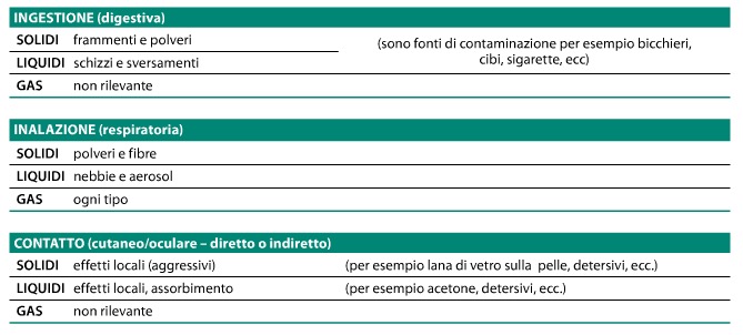penetrazione
