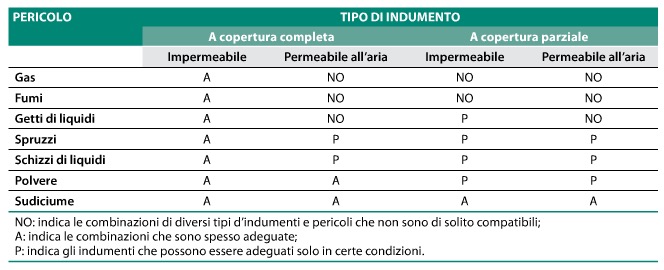 prospetto
