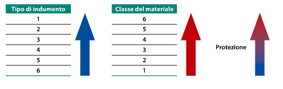 protezione1