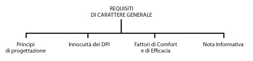 requisiti