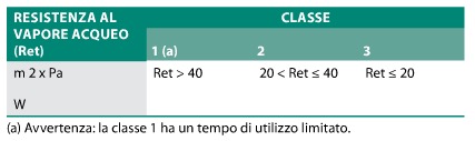 resistenzaAcqueo