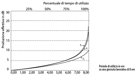 riduzione-protezione