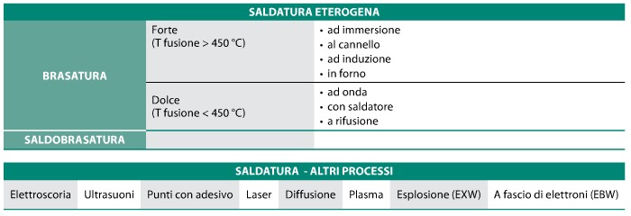 saldatura-altra