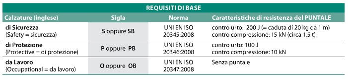 tab-821