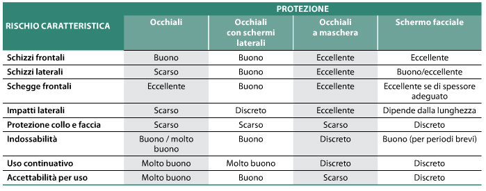 tab-criteri-occhi