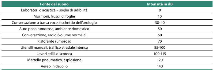tab-prot-udito