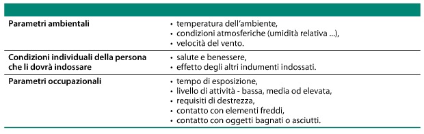tab-selezione-protezione