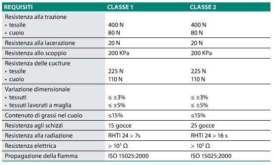 tab5-9331