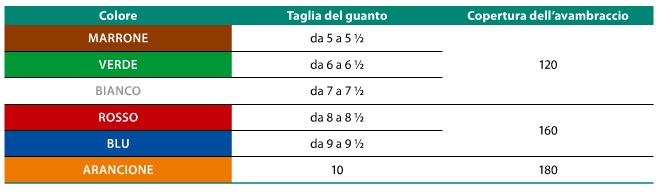 tab7
