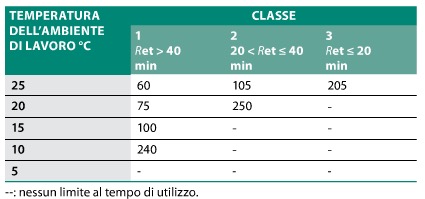 tempoMassimo