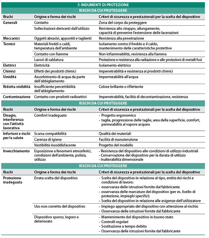 testo-unico-indumenti