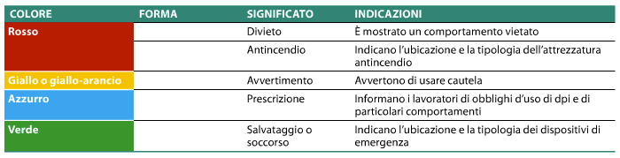 tipo-segnale