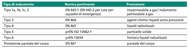 tute-completet