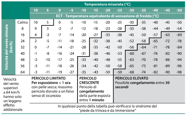vento-caldo