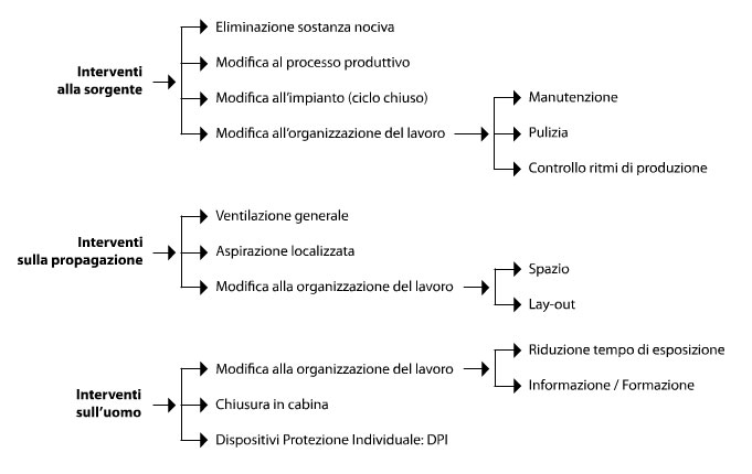 3-6-3-1