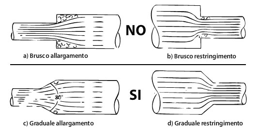 3-6-4-1a