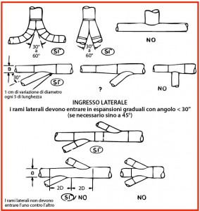 3-6-4-1aa