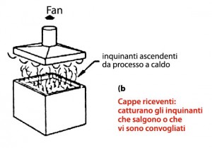 cappa-ricevente