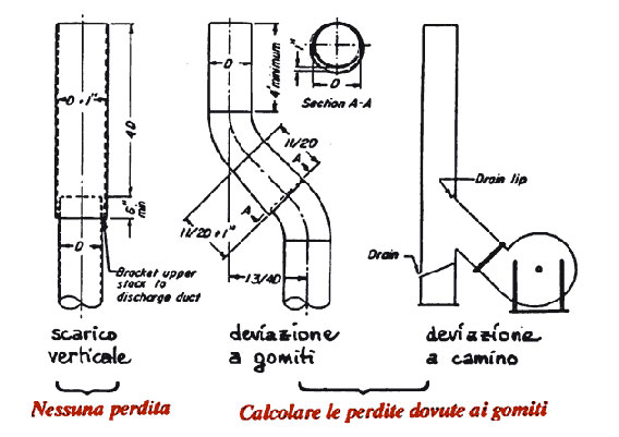 condotti-espulsioni