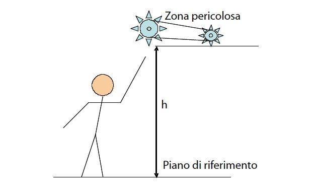 distanze2