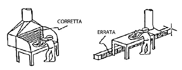 errore2