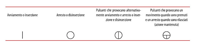 marcature