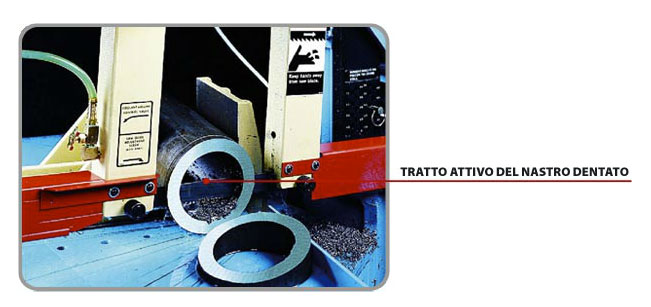 nastro-dentato