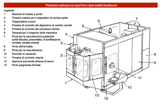 protezione-fissi