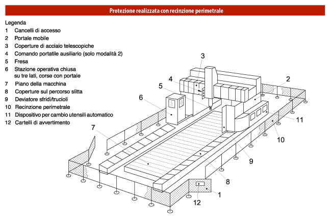 protezione-perimetrale