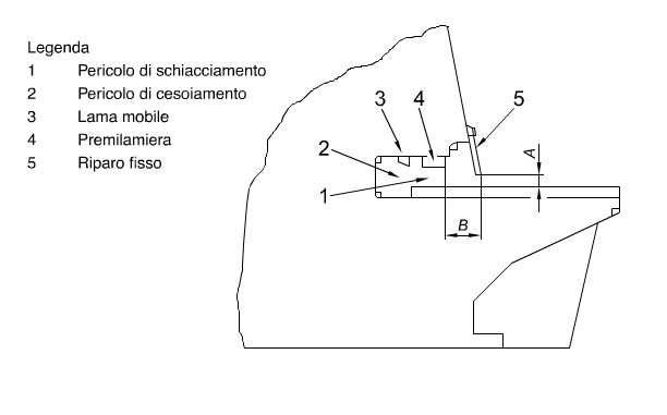 schema-cesoia
