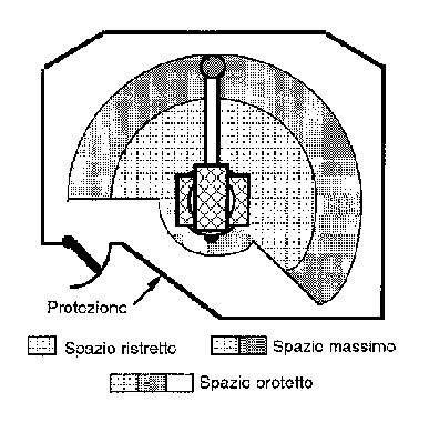spazio-protetto