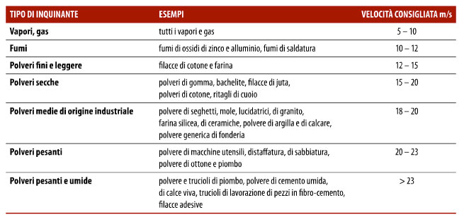 tab-3-6-4-1a