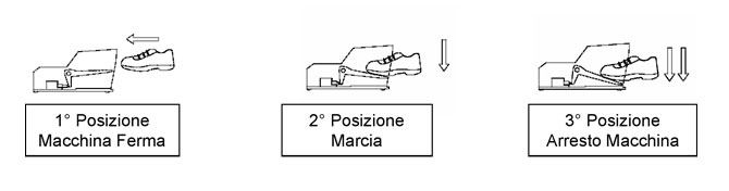 velocità-piegatrice