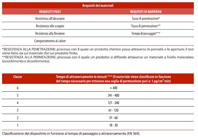 caratteristiche-materiali