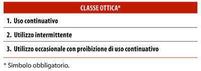 classeottica