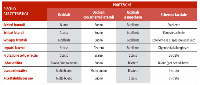 criteri-occhaili